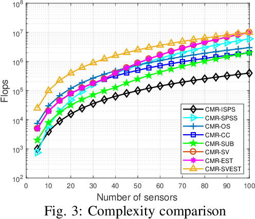 Figure 3 for Efficient Covariance Matrix Reconstruction with Iterative Spatial Spectrum Sampling