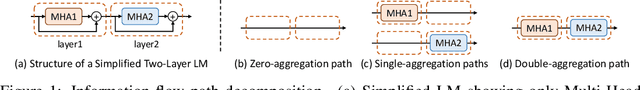 Figure 1 for Order-Level Attention Similarity Across Language Models: A Latent Commonality
