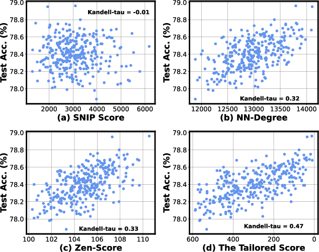 Figure 3 for NASH: Neural Architecture and Accelerator Search for Multiplication-Reduced Hybrid Models