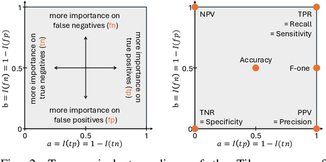 Figure 2 for A Methodology to Evaluate Strategies Predicting Rankings on Unseen Domains