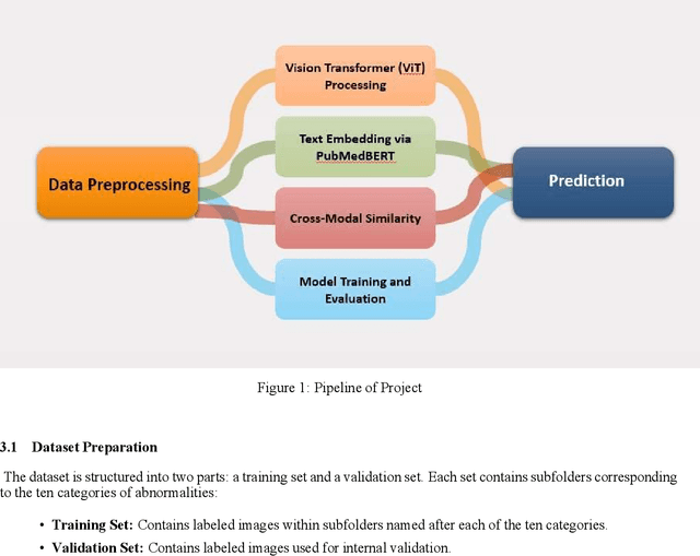 Figure 2 for A Multimodal Approach For Endoscopic VCE Image Classification Using BiomedCLIP-PubMedBERT