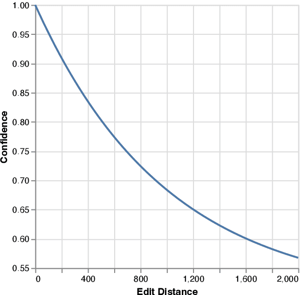 Figure 1 for LOKE: Linked Open Knowledge Extraction for Automated Knowledge Graph Construction