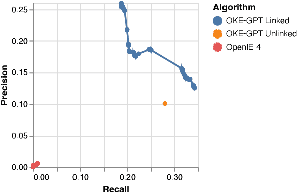Figure 3 for LOKE: Linked Open Knowledge Extraction for Automated Knowledge Graph Construction