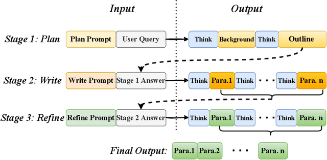 Figure 4 for SuperWriter: Reflection-Driven Long-Form Generation with Large Language Models