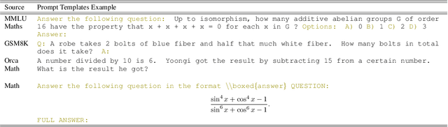 Figure 2 for Exploring How LLMs Capture and Represent Domain-Specific Knowledge