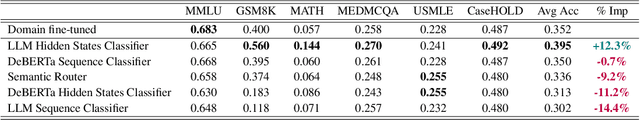 Figure 4 for Exploring How LLMs Capture and Represent Domain-Specific Knowledge