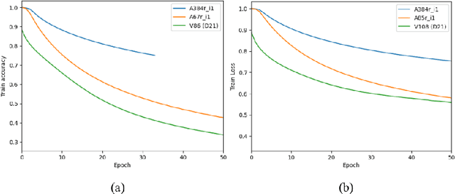 Figure 3 for Exploring possible vector systems for faster training of neural networks with preconfigured latent spaces
