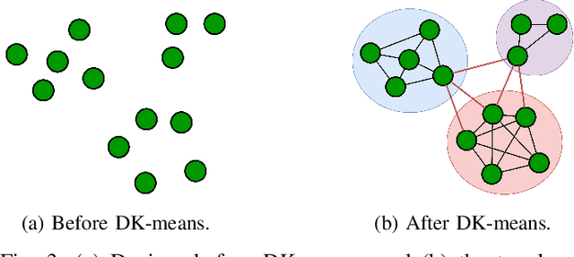 Figure 3 for Decentralised Resource Sharing in TinyML: Wireless Bilayer Gossip Parallel SGD for Collaborative Learning