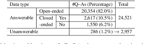 Figure 2 for Multi-Type Conversational Question-Answer Generation with Closed-ended and Unanswerable Questions
