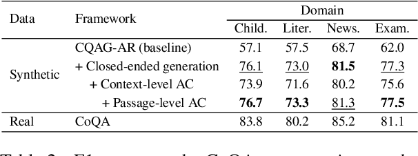 Figure 3 for Multi-Type Conversational Question-Answer Generation with Closed-ended and Unanswerable Questions