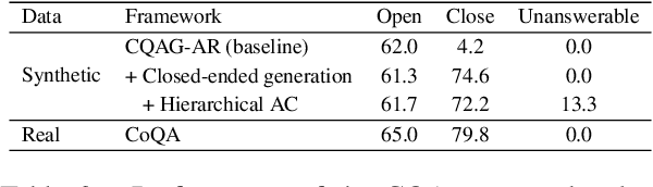 Figure 4 for Multi-Type Conversational Question-Answer Generation with Closed-ended and Unanswerable Questions