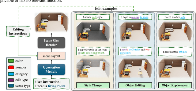 Figure 2 for InfiniteWorld: A Unified Scalable Simulation Framework for General Visual-Language Robot Interaction