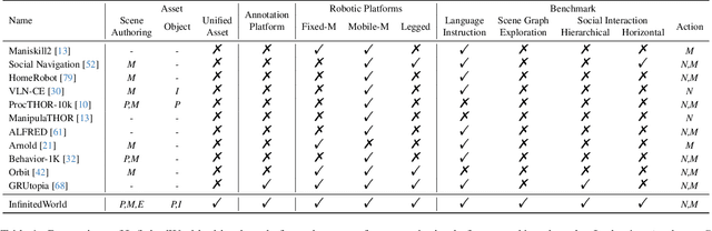 Figure 1 for InfiniteWorld: A Unified Scalable Simulation Framework for General Visual-Language Robot Interaction