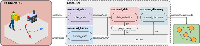 Figure 2 for Experimental Evaluation of ROS-Causal in Real-World Human-Robot Spatial Interaction Scenarios