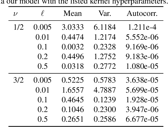 Figure 4 for Diffusion Generative Models in Infinite Dimensions