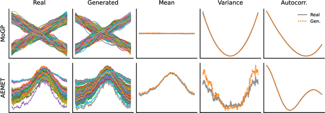 Figure 1 for Diffusion Generative Models in Infinite Dimensions