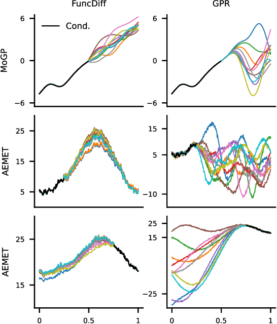 Figure 3 for Diffusion Generative Models in Infinite Dimensions