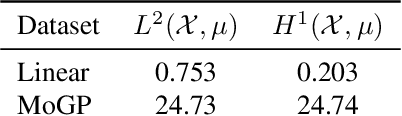 Figure 2 for Diffusion Generative Models in Infinite Dimensions
