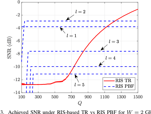 Figure 3 for An RIS-enabled Time Reversal Scheme for Multipath Near-Field Channels