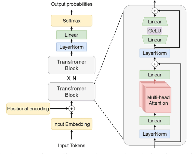 Figure 3 for Learning to Reason over Scene Graphs: A Case Study of Finetuning GPT-2 into a Robot Language Model for Grounded Task Planning
