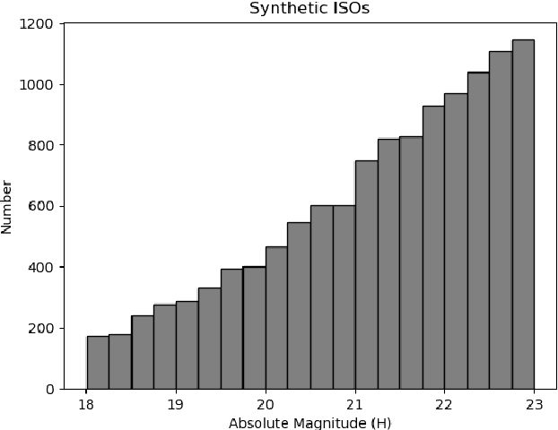 Figure 1 for Machine Learning Methods for Automated Interstellar Object Classification with LSST