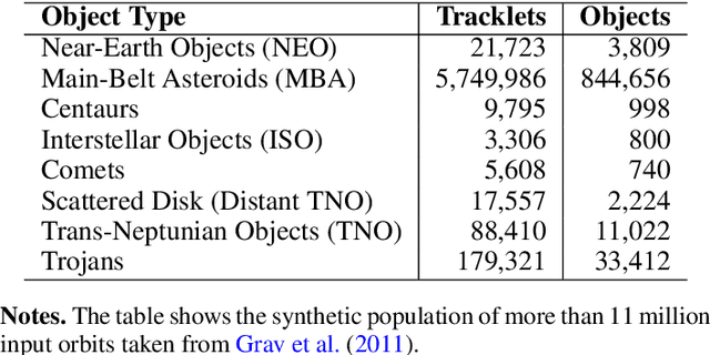 Figure 2 for Machine Learning Methods for Automated Interstellar Object Classification with LSST