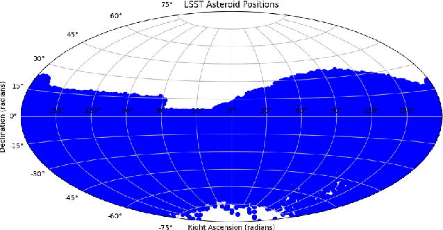 Figure 4 for Machine Learning Methods for Automated Interstellar Object Classification with LSST