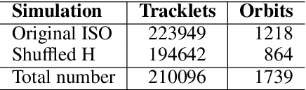 Figure 3 for Machine Learning Methods for Automated Interstellar Object Classification with LSST