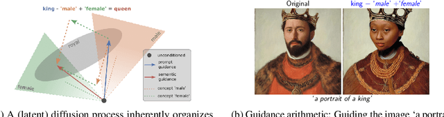 Figure 1 for SEGA: Instructing Diffusion using Semantic Dimensions