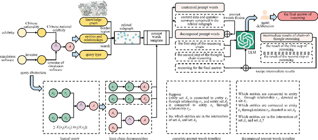 Figure 3 for A Large Language Model Based Method for Complex Logical Reasoning over Knowledge Graphs