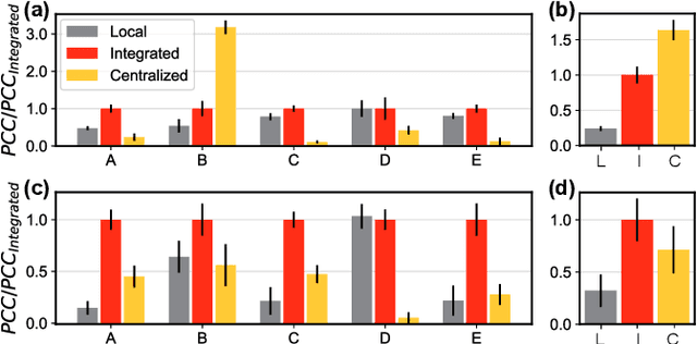 Figure 3 for Cooperative Network Learning for Large-Scale and Decentralized Graphs