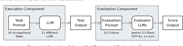 Figure 2 for Sustainability via LLM Right-sizing