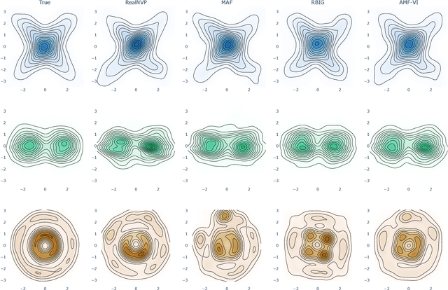 Figure 4 for Adaptive Heterogeneous Mixtures of Normalising Flows for Robust Variational Inference