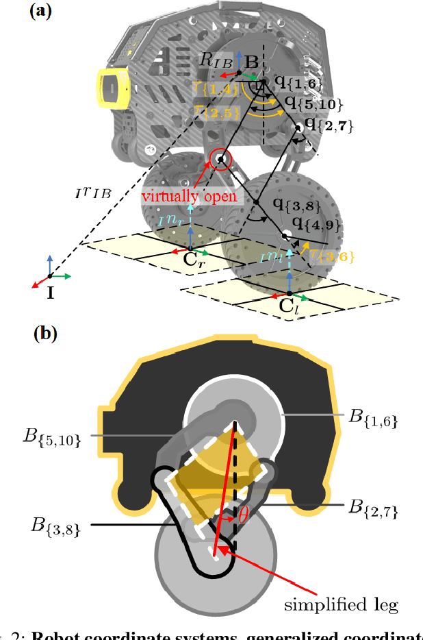 Figure 2 for Whole-Body Control With Terrain Estimation of A 6-DoF Wheeled Bipedal Robot