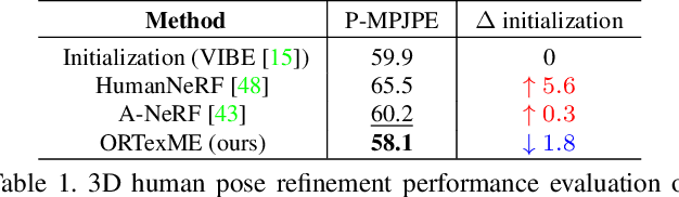 Figure 2 for ORTexME: Occlusion-Robust Human Shape and Pose via Temporal Average Texture and Mesh Encoding
