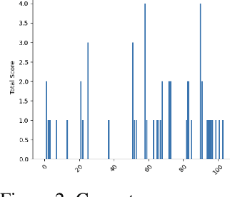 Figure 3 for You Need Reasoning to Learn Reasoning: The Limitations of Label-Free RL in Weak Base Models