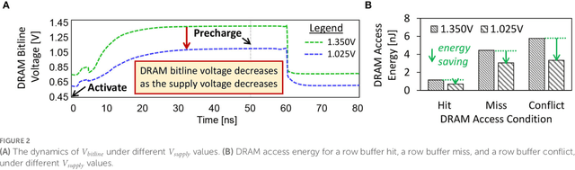 Figure 2 for EnforceSNN: Enabling Resilient and Energy-Efficient Spiking Neural Network Inference considering Approximate DRAMs for Embedded Systems