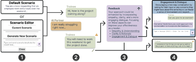 Figure 2 for How Managers Perceive AI-Assisted Conversational Training for Workplace Communication