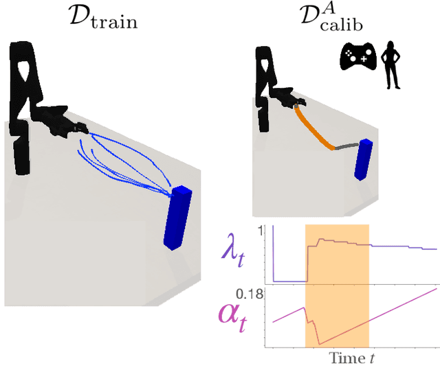 Figure 2 for Conformalized Teleoperation: Confidently Mapping Human Inputs to High-Dimensional Robot Actions