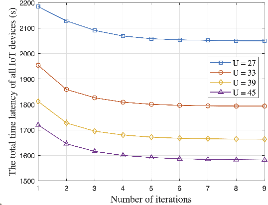 Figure 4 for When UAV Meets Federated Learning: Latency Minimization via Joint Trajectory Design and Resource Allocation