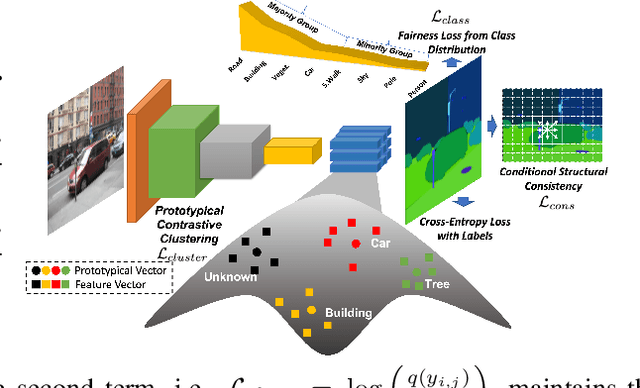 Figure 3 for Fairness Continual Learning Approach to Semantic Scene Understanding in Open-World Environments
