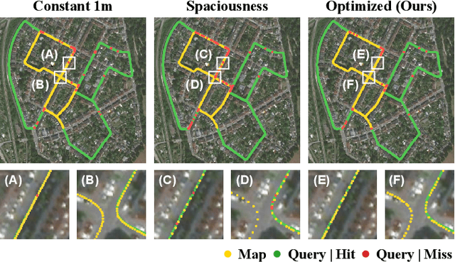 Figure 1 for Why Sample Space Matters: Keyframe Sampling Optimization for LiDAR-based Place Recognition