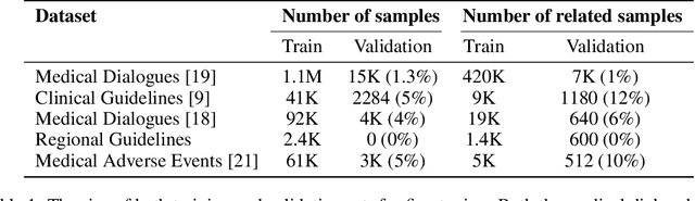 Figure 2 for Introducing L2M3, A Multilingual Medical Large Language Model to Advance Health Equity in Low-Resource Regions