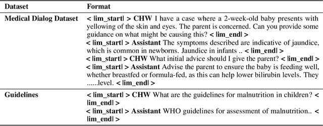 Figure 3 for Introducing L2M3, A Multilingual Medical Large Language Model to Advance Health Equity in Low-Resource Regions