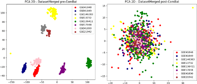 Figure 3 for A Machine Learning Pipeline for Multiple Sclerosis Biomarker Discovery: Comparing explainable AI and Traditional Statistical Approaches