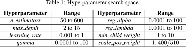 Figure 2 for A Machine Learning Pipeline for Multiple Sclerosis Biomarker Discovery: Comparing explainable AI and Traditional Statistical Approaches