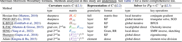 Figure 2 for ASDL: A Unified Interface for Gradient Preconditioning in PyTorch