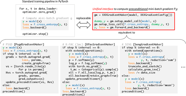 Figure 3 for ASDL: A Unified Interface for Gradient Preconditioning in PyTorch