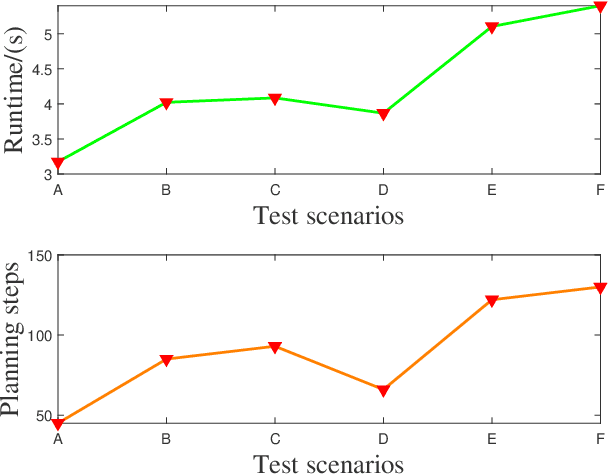 Figure 4 for Mission Planning on Autonomous Avoidance for Spacecraft Confronting Orbital Debris