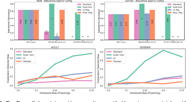 Figure 2 for Robust Explanation Constraints for Neural Networks